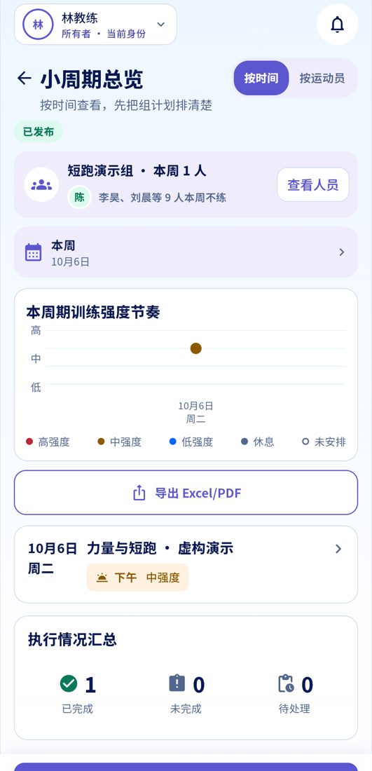 小周期总览，显示本周训练强度节奏和执行情况