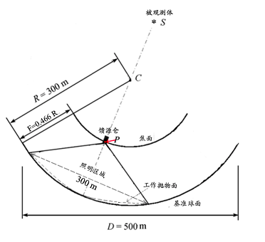 Structure of panel